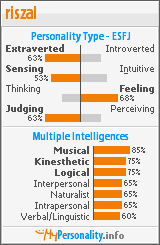 Click to view my Personality Profile page