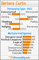 Click to view my Personality Profile page