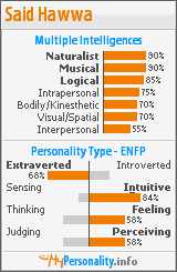 Click to view my Personality Profile page