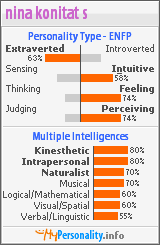 Click to view my Personality Profile page