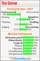 Click to view my Personality Profile page