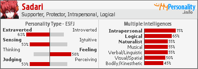 Click to view my Personality Profile page