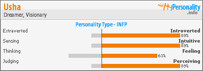 Click to view my Personality Profile page