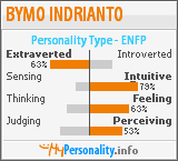 Click to view my Personality Profile page
