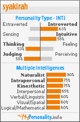 Click to view my Personality Profile page