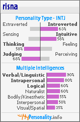 Click to view my Personality Profile page