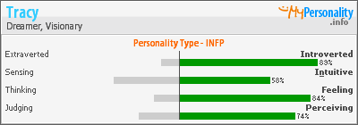 Click to view my Personality Profile page
