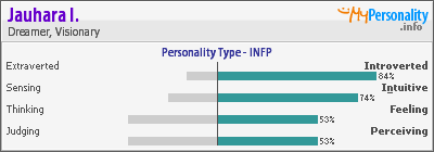 Click to view my Personality Profile page