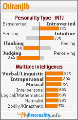 Click to view my Personality Profile page