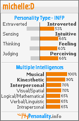 Click to view my Personality Profile page