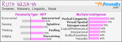 Click to view my Personality Profile page