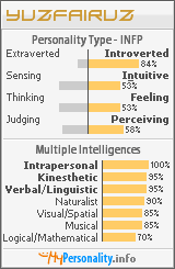 Click to view my Personality Profile page