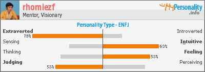 Click to view my Personality Profile page