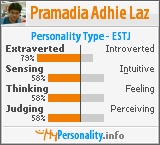 Click to view my Personality Profile page