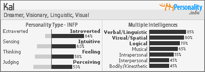 Click to view my Personality Profile page