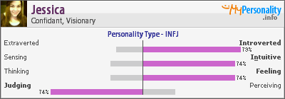 Click to view my Personality Profile page