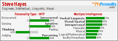 Click to view my Personality Profile page