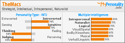 Enfp spot an how to How To