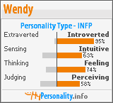 Click to view my Personality Profile page