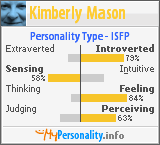 Click to view my Personality Profile page