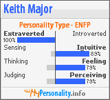 Click to view my Personality Profile page