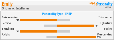 Click to view my Personality Profile page