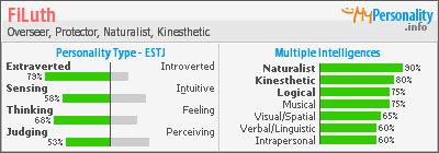 Click to view my Personality Profile page