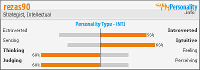 Click to view my Personality Profile page