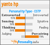 Click to view my Personality Profile page