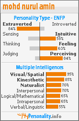 Click to view my Personality Profile page
