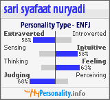 Click to view my Personality Profile page