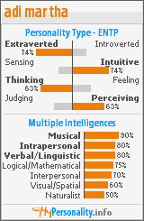Click to view my Personality Profile page