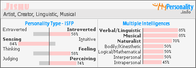 Click to view my Personality Profile page