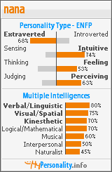 Click to view my Personality Profile page
