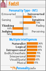 Click to view my Personality Profile page