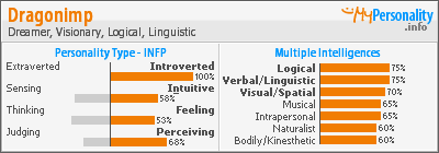 Click to view my Personality Profile page