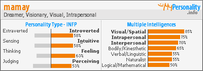 Click to view my Personality Profile page