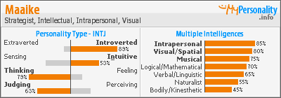 Click to view my Personality Profile page
