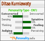 Click to view my Personality Profile page