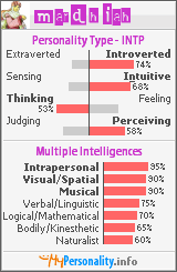 Click to view my Personality Profile page