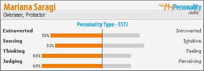 Click to view my Personality Profile page