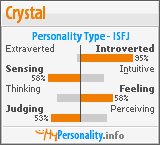 Click to view my Personality Profile page