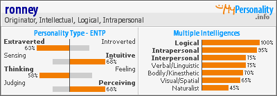 Click to view my Personality Profile page