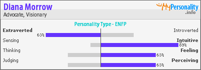 Click to view my Personality Profile page