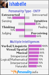 Click to view my Personality Profile page