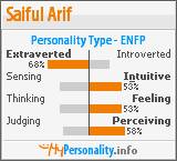 Click to view my Personality Profile page