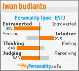 Click to view my Personality Profile page