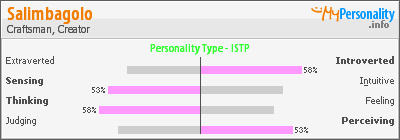 Click to view my Personality Profile page