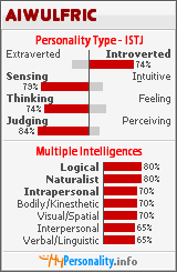Click to view my Personality Profile page