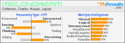 Click to view my Personality Profile page